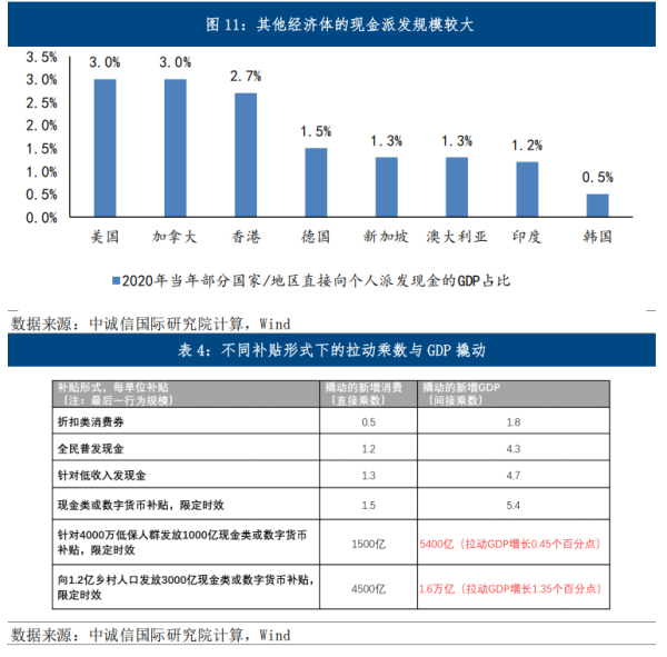 宝龙配资 出台大规模提振消费的增量政策仍十分必要