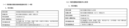 明福今投 海目星遭业绩股价“双杀”，产能扩张恐埋隐患